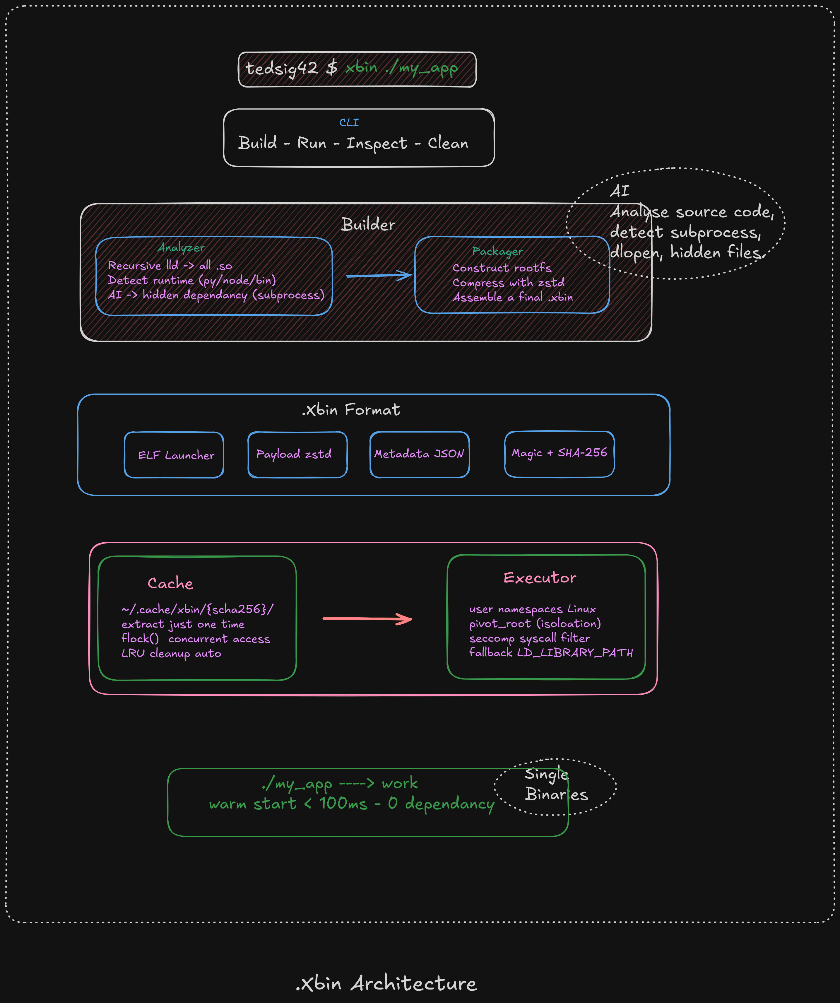 erebus Architecture