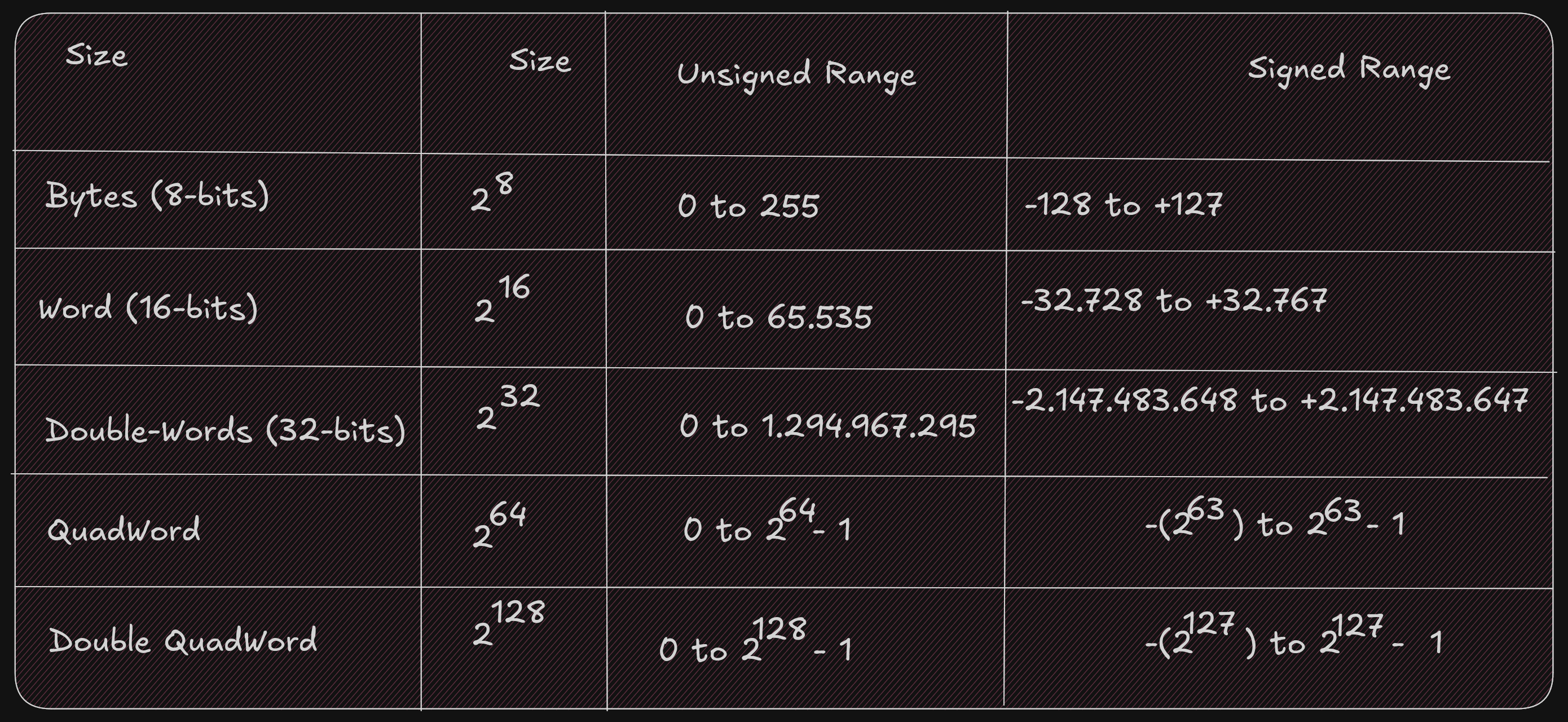 size-bytes