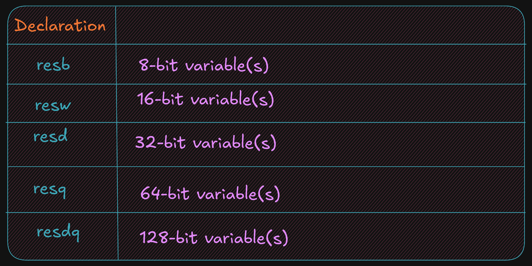 data type
