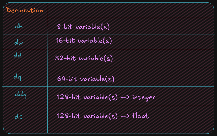 data type