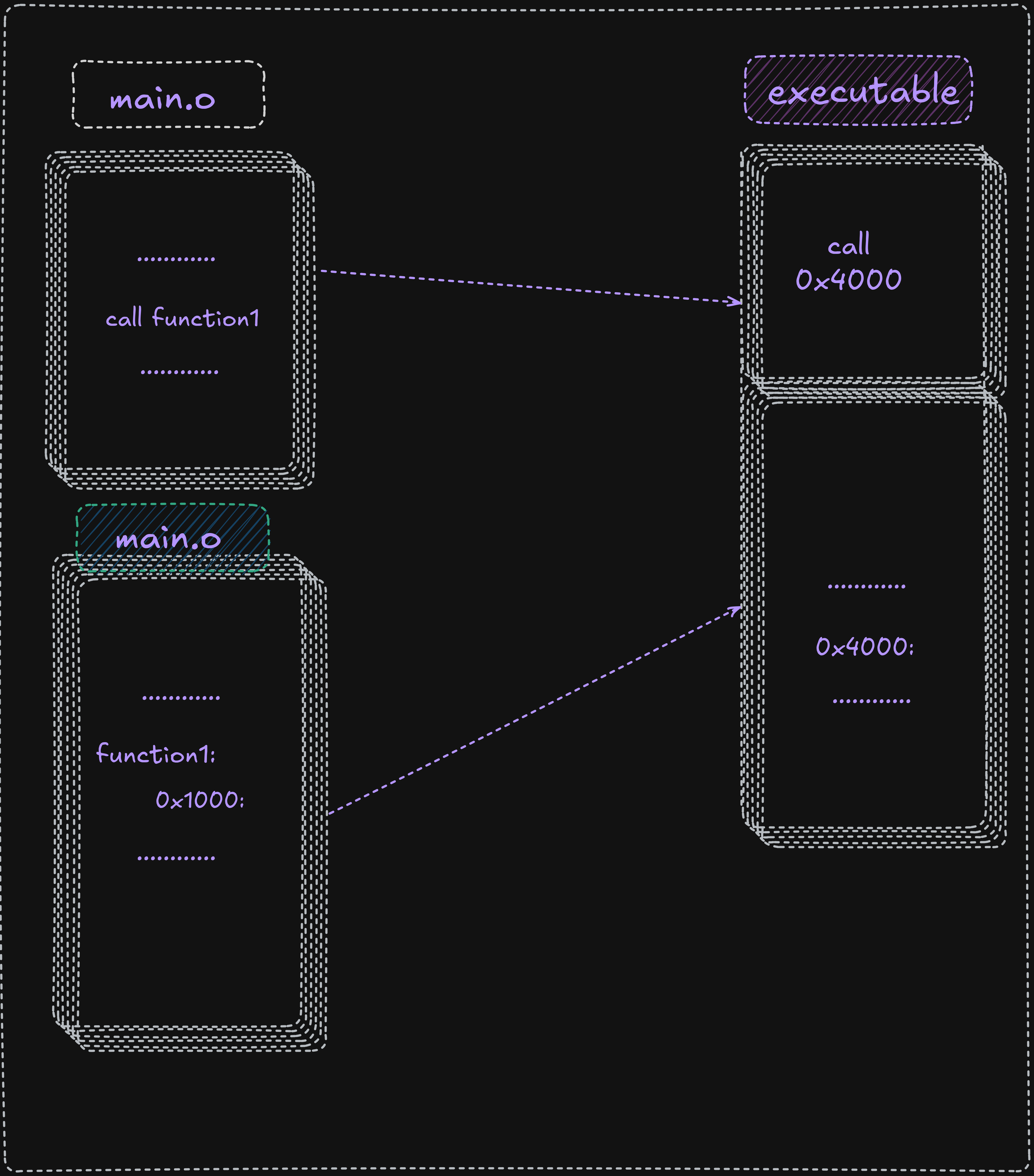 linking multiple